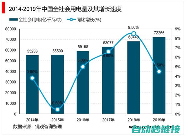 行业趋势、技能需求与未来潜力 (行业技术发展趋势)