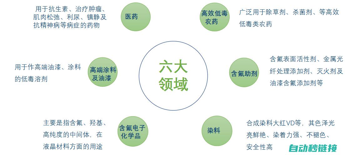 技术应用领域介绍 (通信技术应用领域)