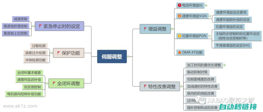 不伺服操作应用情境探讨 (伺服不匹配如何调整)