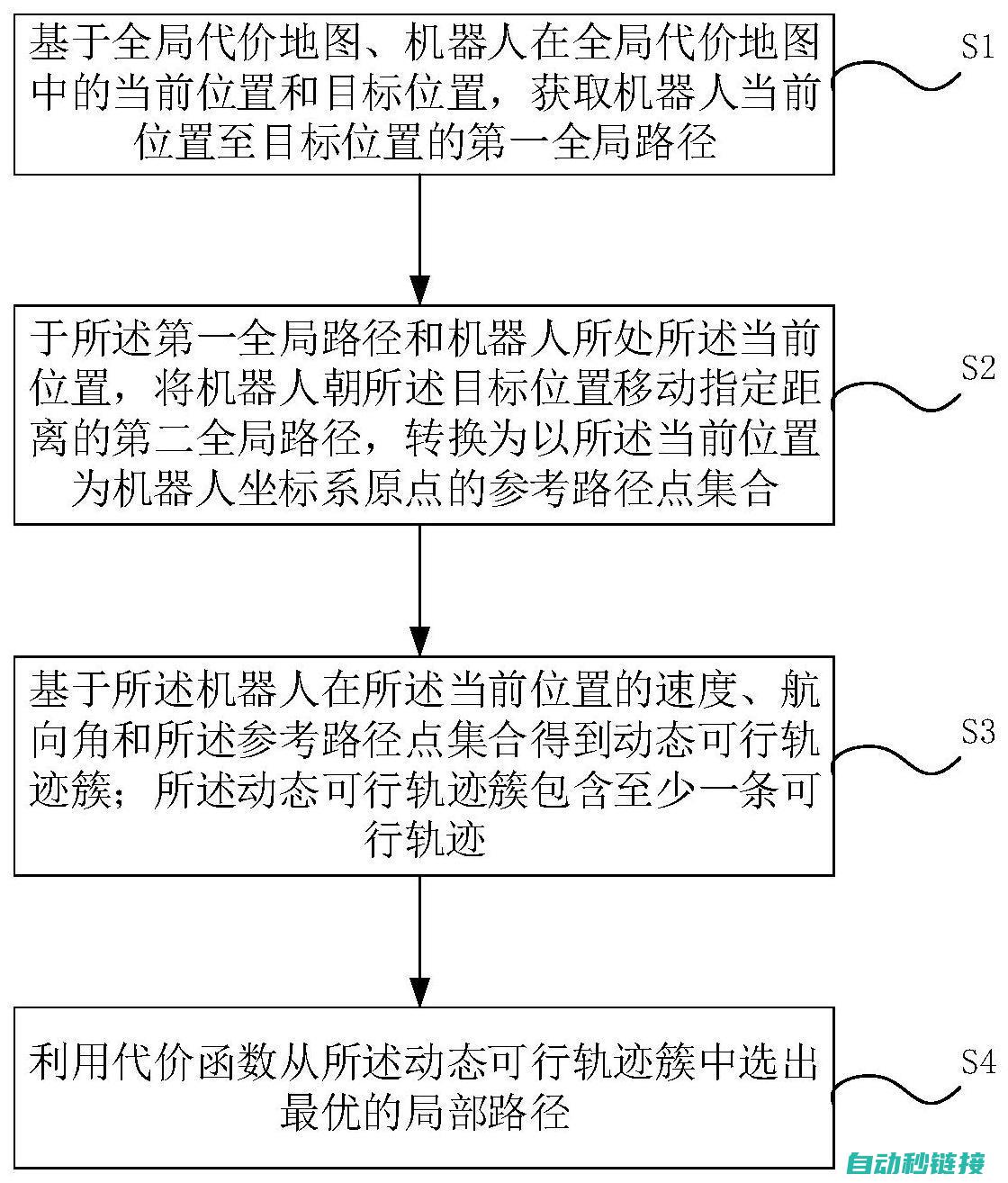 探索局部程序的功能与特点 ( 探索局部程序的功能与特点)