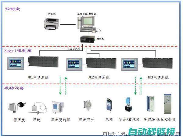 掌握PLC程序启动顺序，轻松实现自动化控制 (读懂plc程序技巧)