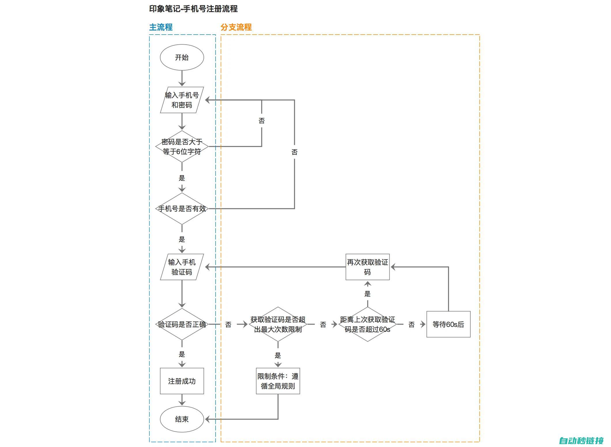 子程序功能及应用场景探讨 (子程序的功能)