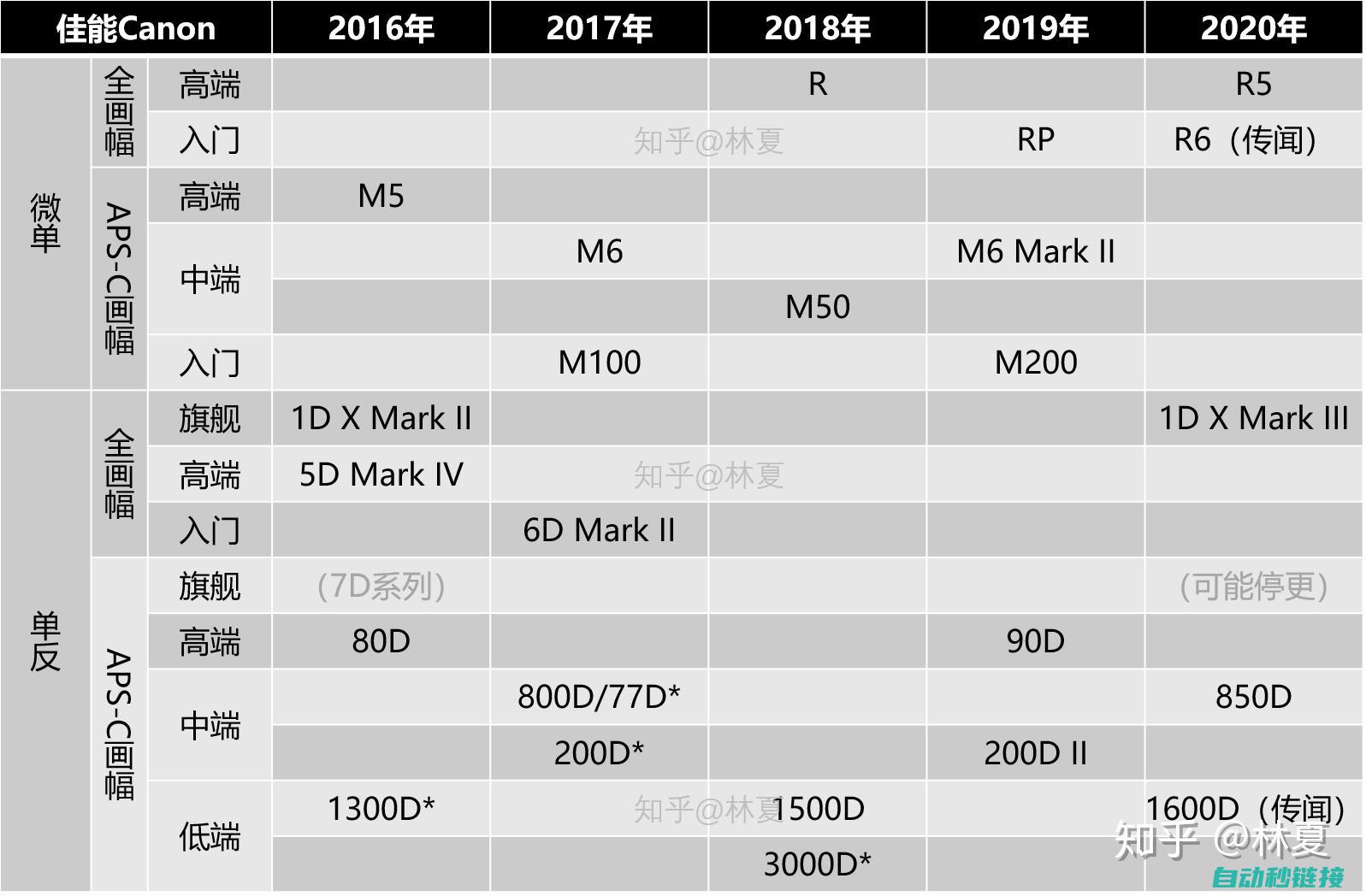 涵盖多种型号变频器维修指南 (涵盖多种型号什么意思)