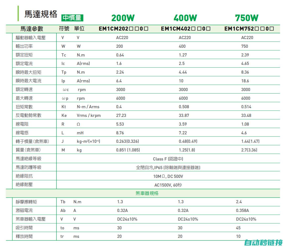 了解E1机器人异步附加轴报警机制 (机器e1什么意思)