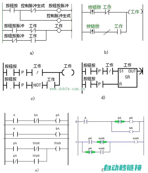 探索PLC步进电机归零功能的秘密武器 (plc步骤图)