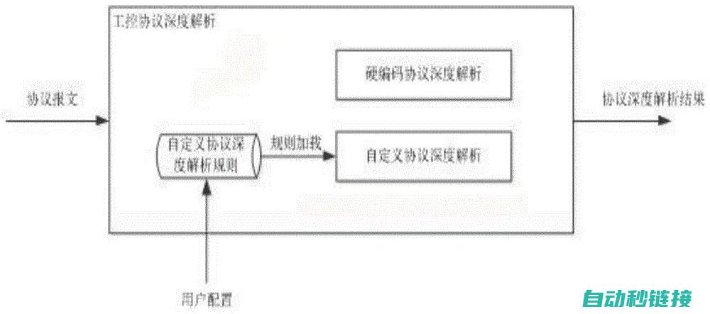 深度解析工控系统中S7-400编程软件的重要性和功能 (工控教程视频)