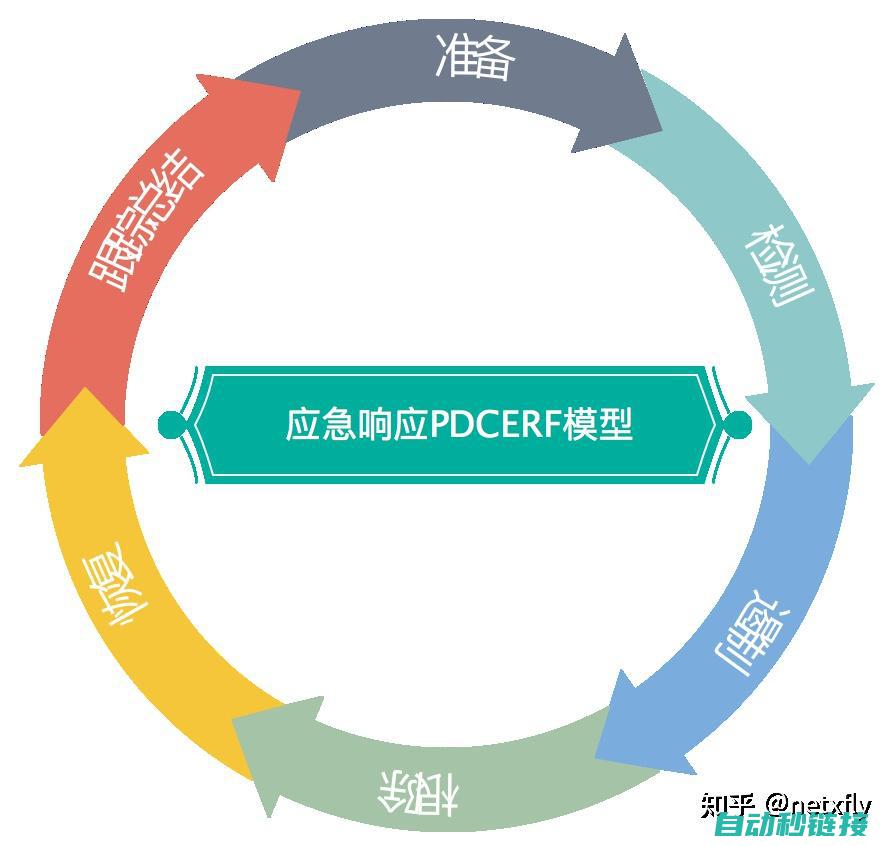 快速响应，保障设备稳定运行 (快速响应,保障)