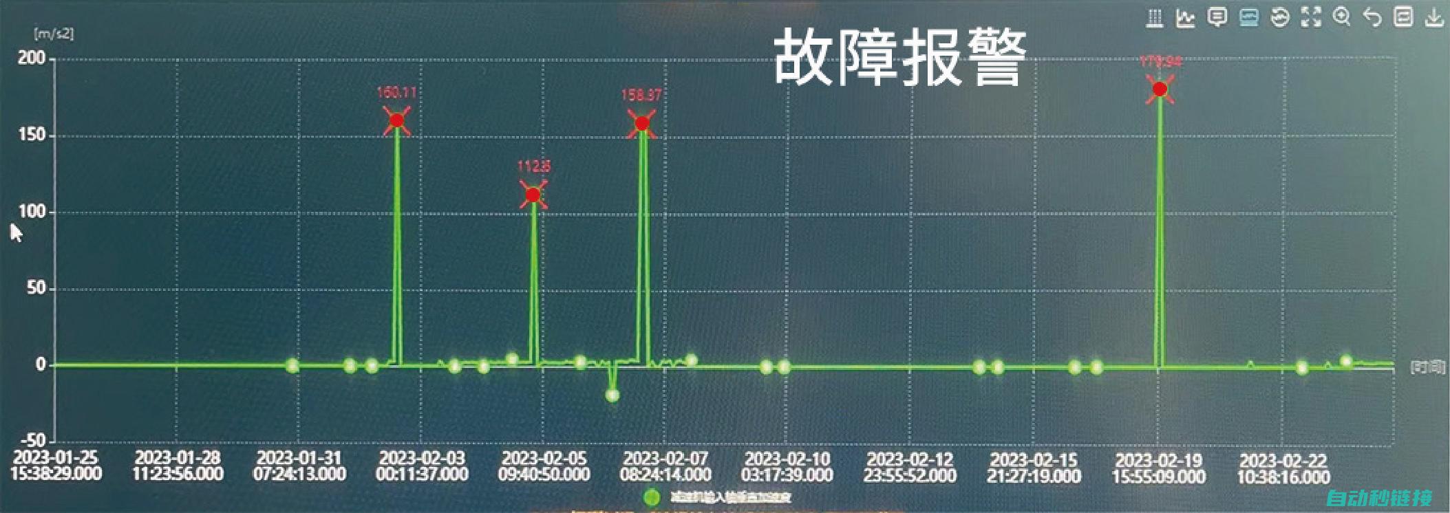 常见故障分析及解决方法 (常见故障分析与排除)