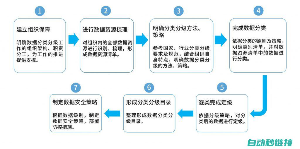 分步指南与技巧