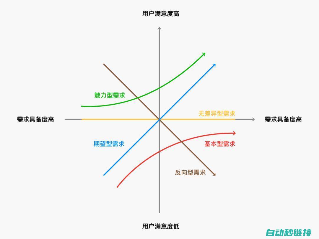 探讨其影响及后果 (探究影响因素的方法)