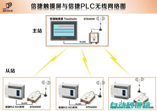 探索PLC与机器人控制技术的融合 (plc与plc之间的通讯与读取)