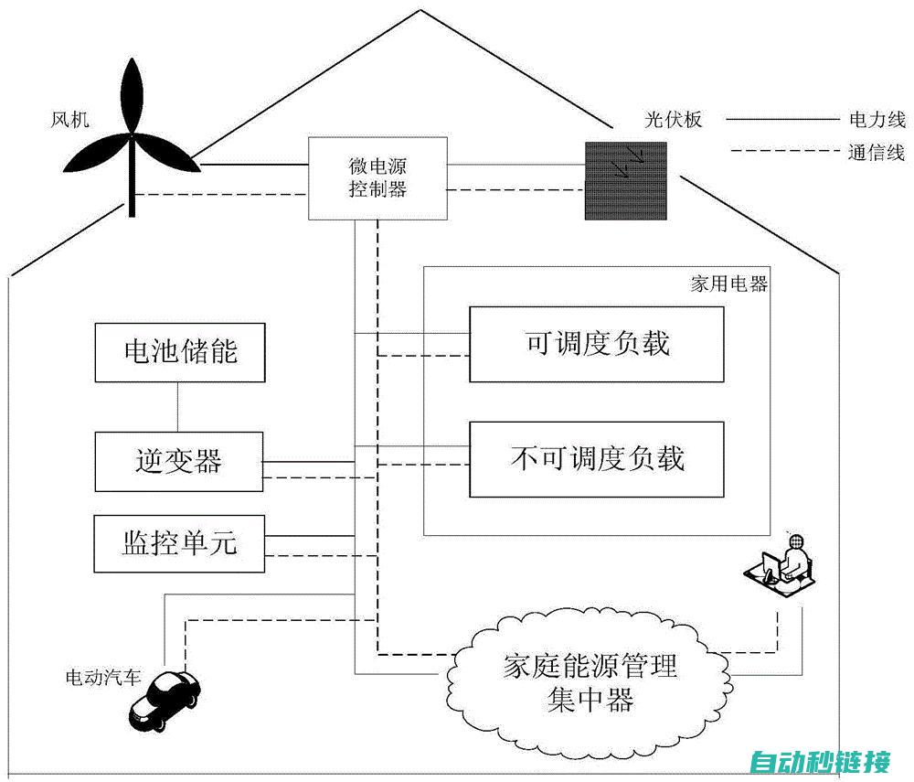 优化能源分配 (优化能源分配的措施)