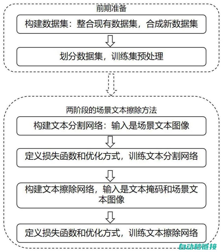 分割主题探索及趋势展望 (分割主题探索怎么做)