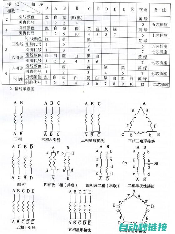 电机接线技巧与常见问题处理 (电机接线技巧图解)