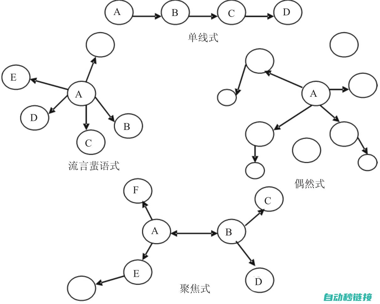 探讨不同通讯协议及其应用 (探讨不同通讯报道)