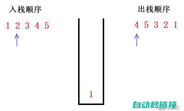 进出栈程序在台达PLC中的实际应用案例 (进出栈操作)