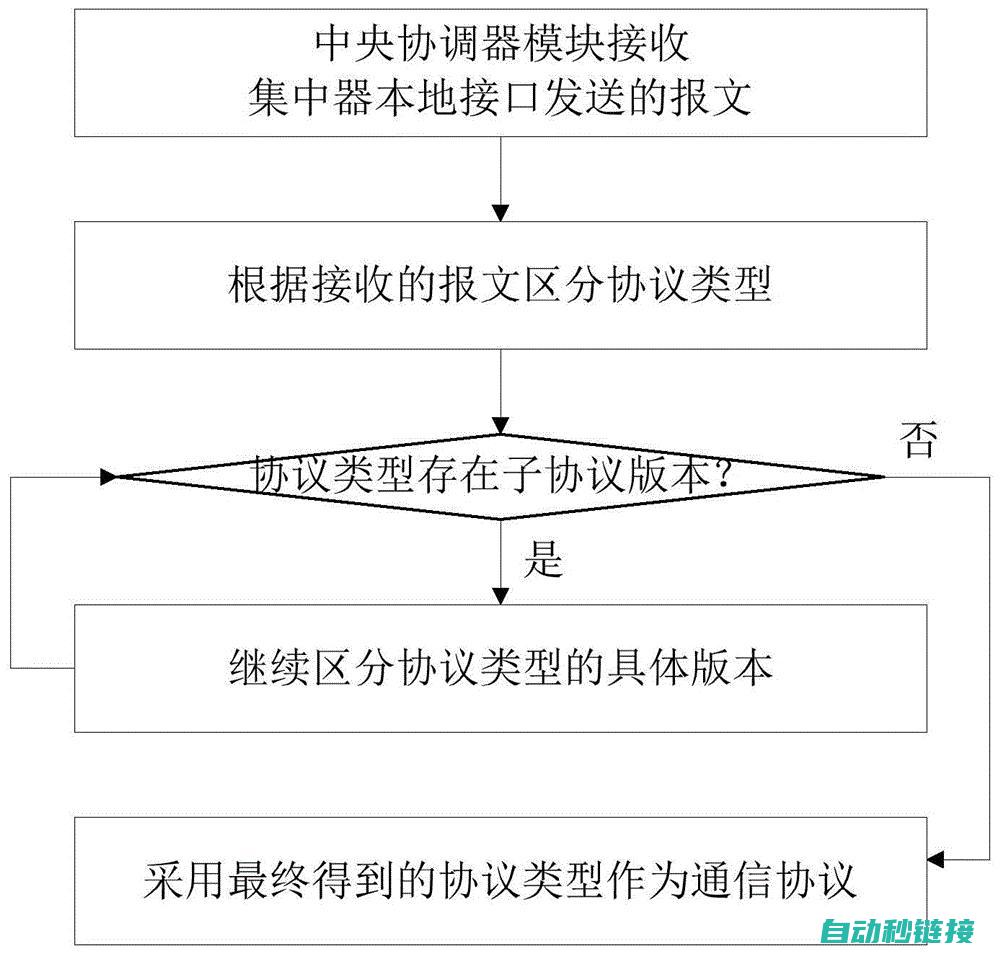 解析通讯协议与数据传输机制 (解析通讯协议怎么写)