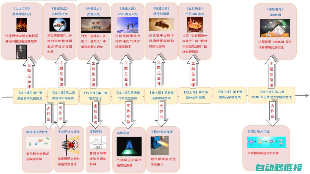 实现方法与技巧解析 (实现方法是什么意思)