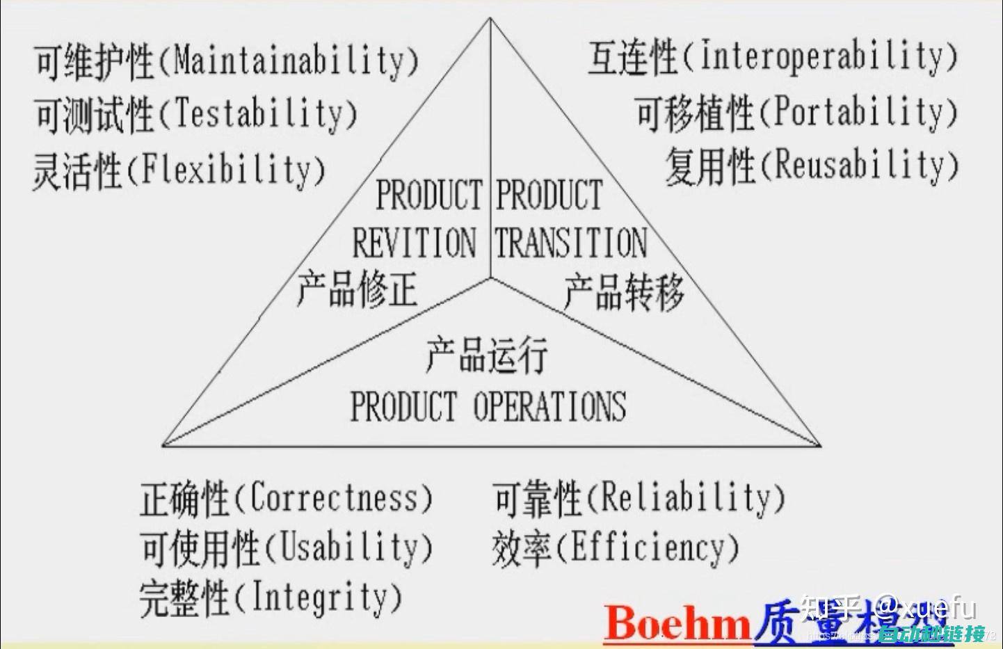 考虑软件和协议兼容性及配置问题 (考虑软件和协议的因素)