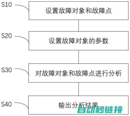 故障分析与维修技巧 (故障分析与维修项目教程)