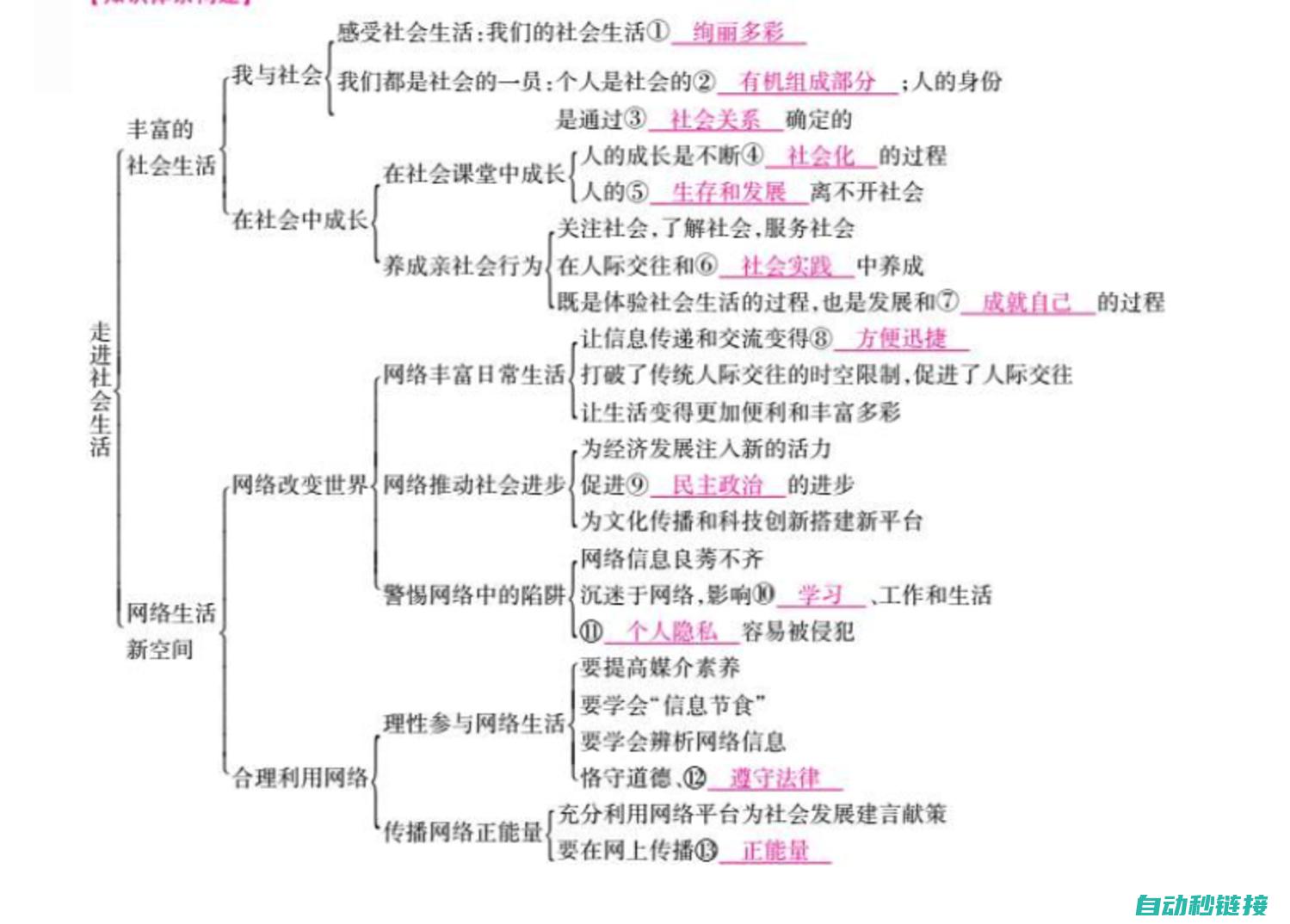 4.易于维护和扩展性 (举例说明易维护性的设计原则)