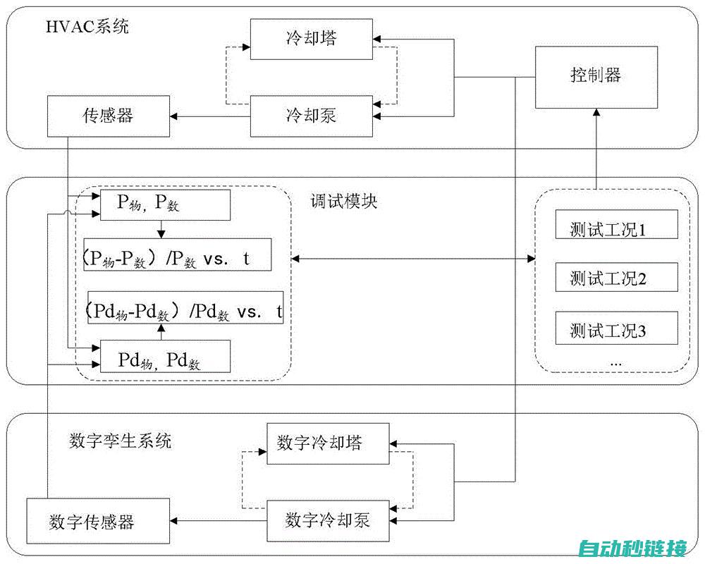 揭秘调试过程中的常见问题与解决方法 (揭秘调试过程怎么写)