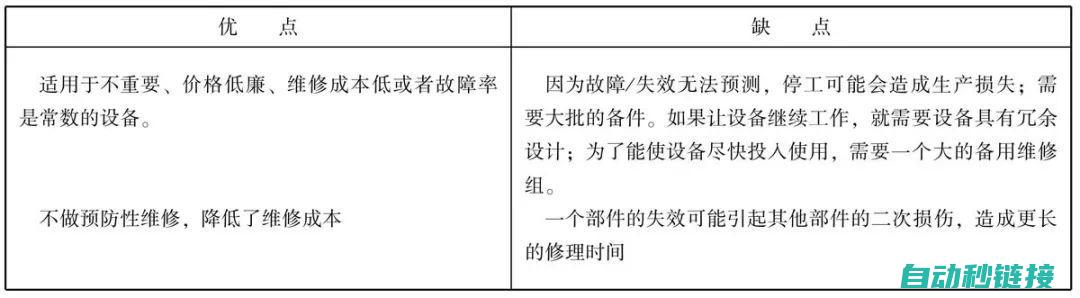 维修成本分析及省钱妙招 (维修成本分析报告)