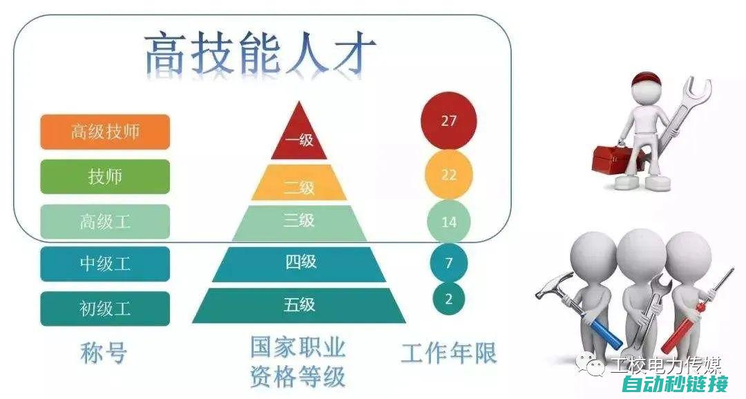 专业技师揭秘变频器常见故障及修复技巧 (专业技师揭秘案例)