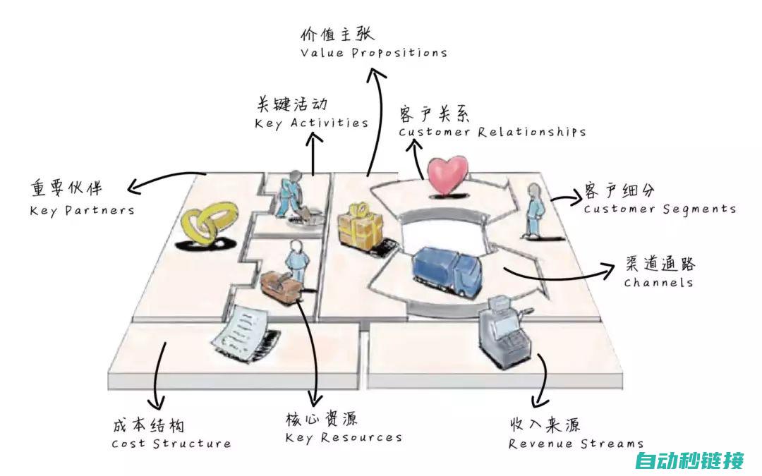 不同行业应用选型参考 (不同行业应用场景分析)