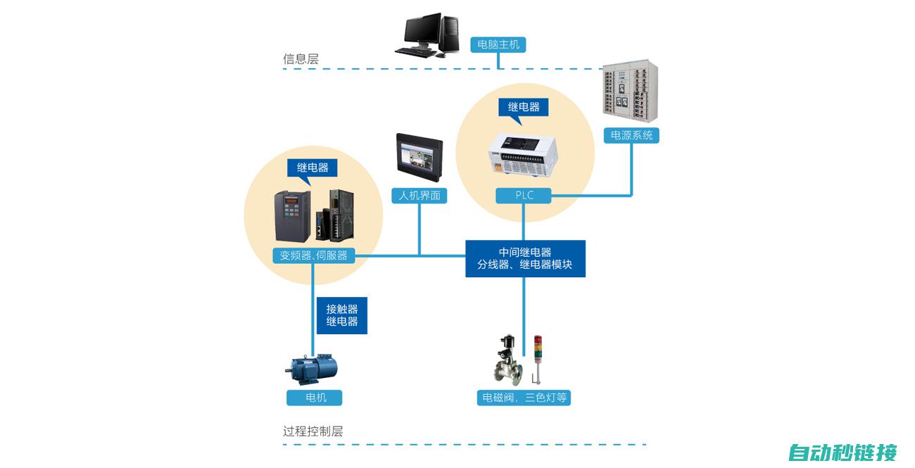 确保工业自动化的安全性与稳定性 (实现工业自动化)