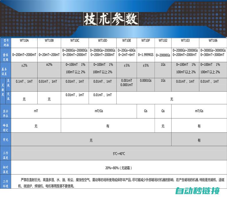 掌握核心参数，轻松调整A2伺服力矩——精确控制，优化性能的关键 (掌握核心参数的意义)