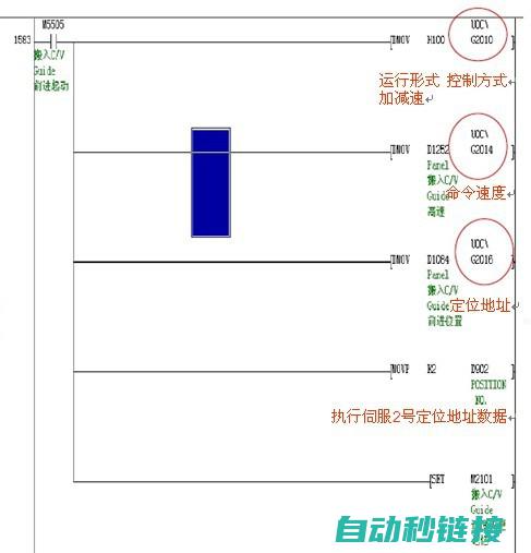 三菱程序设计与应用 (三菱程序案例)