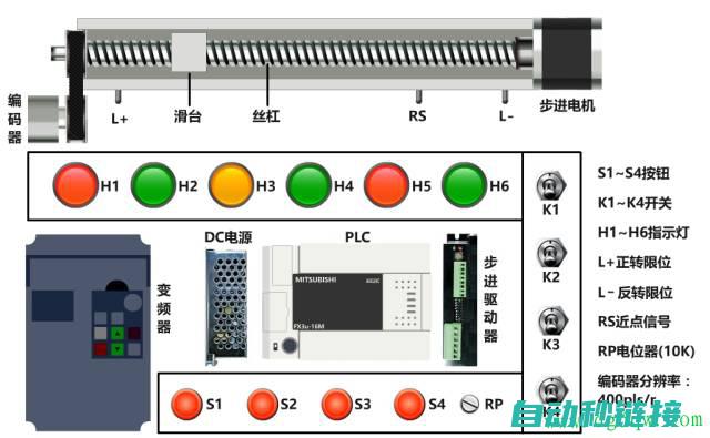 探索PLC编程的奥秘与分段子程序的应用技巧 (plc编程实例教程)