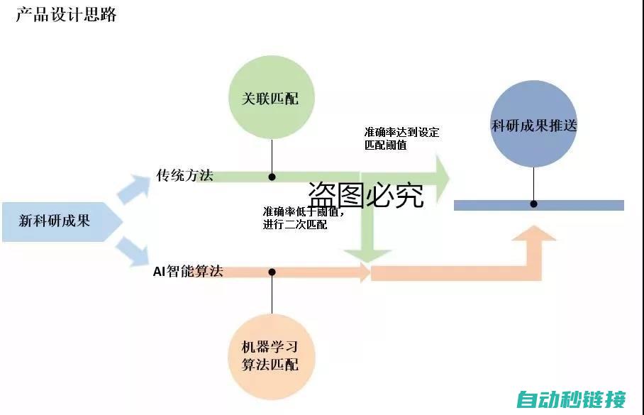 精确匹配和调试步骤介绍 (精确匹配和调度匹配)