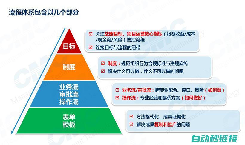 全流程详解与安装技巧分享 (全流程梳理)