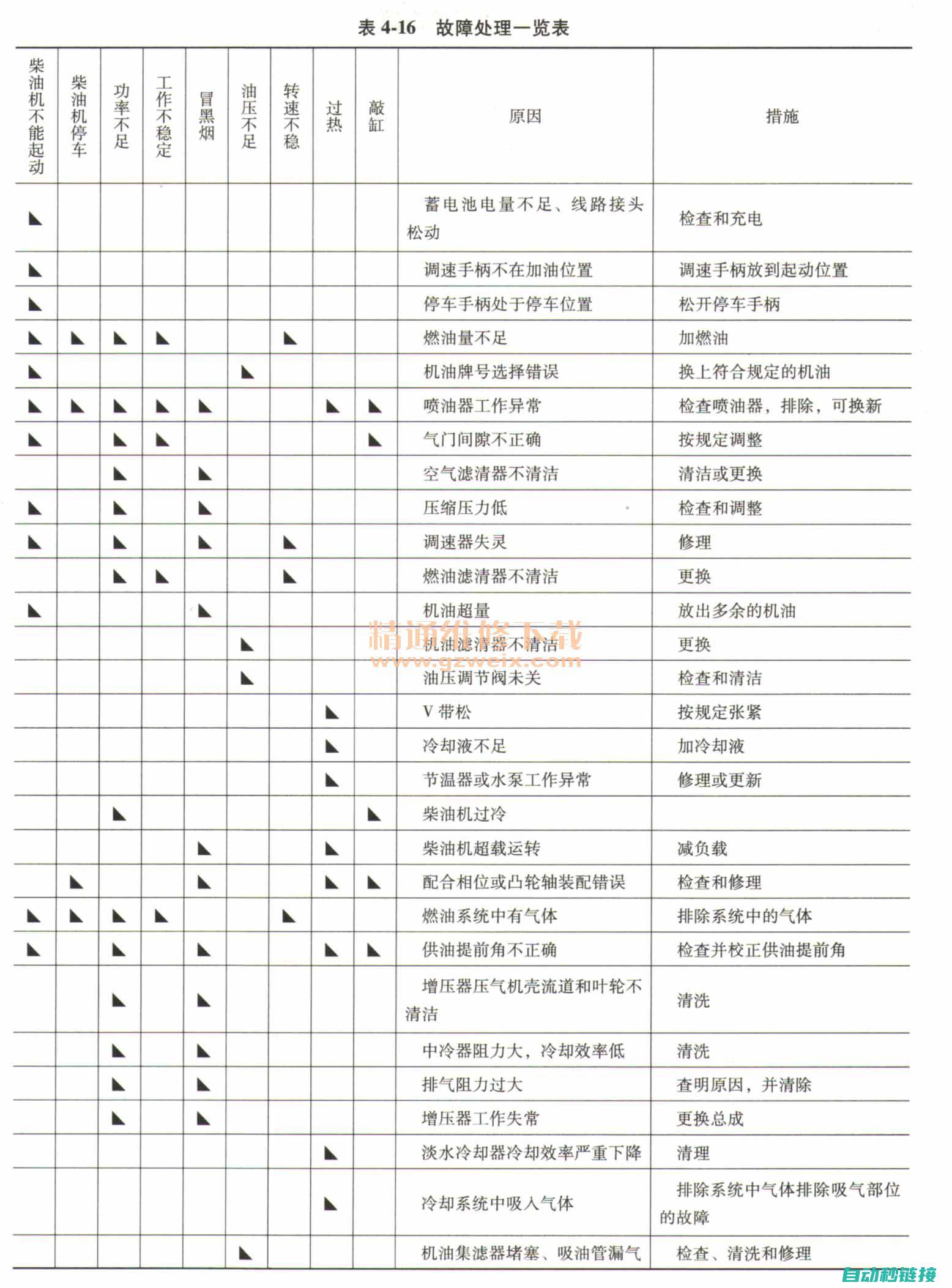 故障排查及预防策略 (故障排查及预案范文)