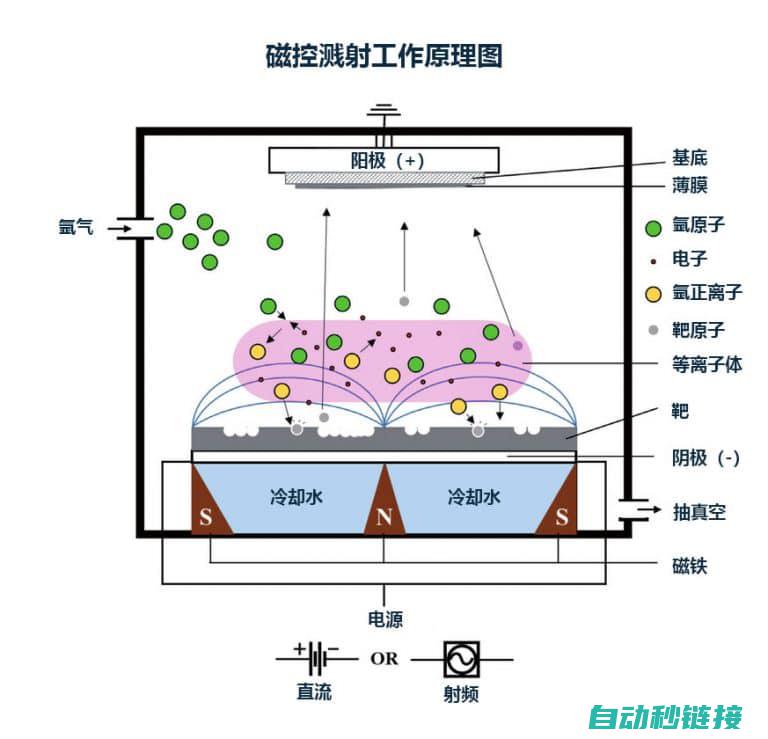 技术原理对比 (技术原理对比分析)