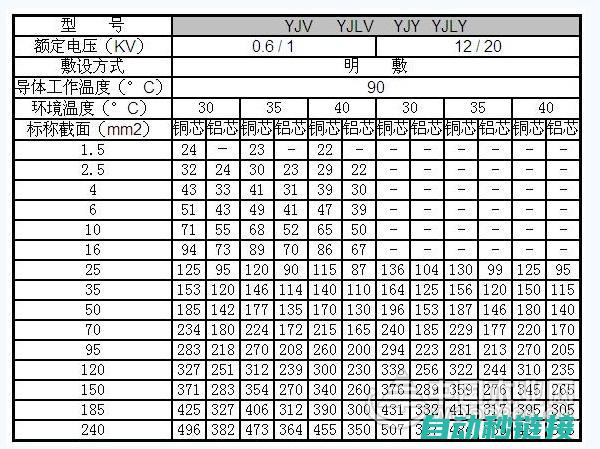 电缆电线选型及安全使用指南 (电缆电线选型手册)