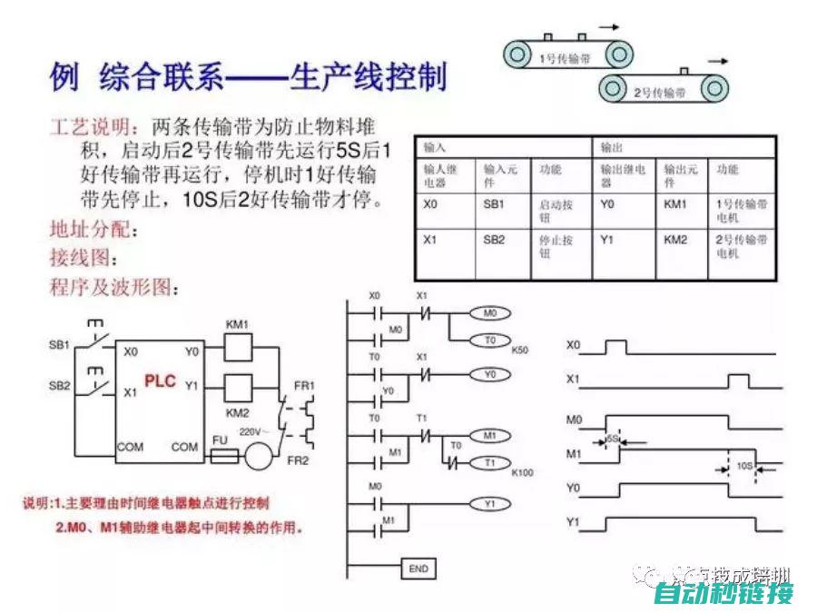 探索PLC程序模拟在工业自动化领域的作用与价值 (plc程序讲解视频)