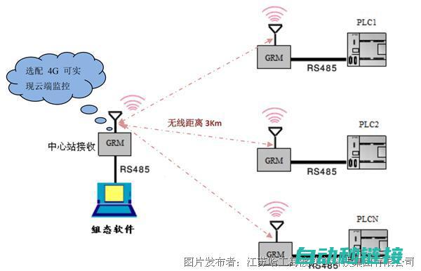 掌握PLC系统性能的关键技术 (plc从入门到精通)