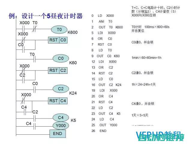 三菱PLC编程中的注释方法与注意事项 (三菱plc编程)