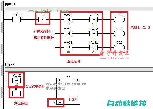 西门子程序中的PIW实现方式