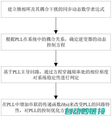 如何优化PLC编程过程以降低出错率？ (如何优化ppt)