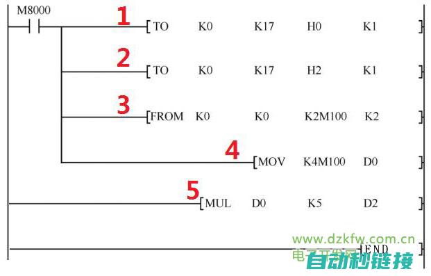 FX2N程序实际应用中的覆盖性探讨 (fx2n程序转换fx3u)