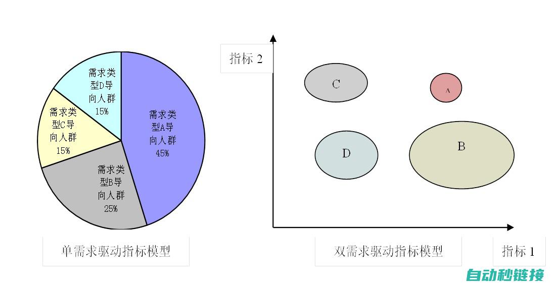 细分不同模块解析与技术探索 (细分不同模块的区别)