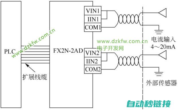 FX2N1PG程序的核心功能