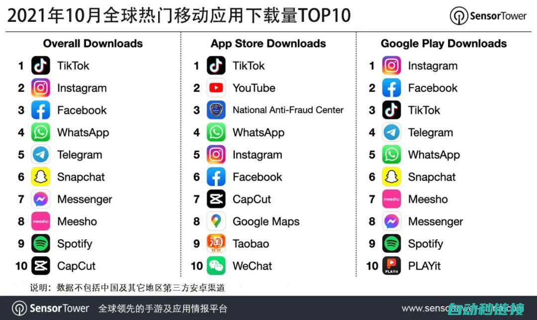 热门下载渠道与实用技巧 (热门下载渠道是什么)