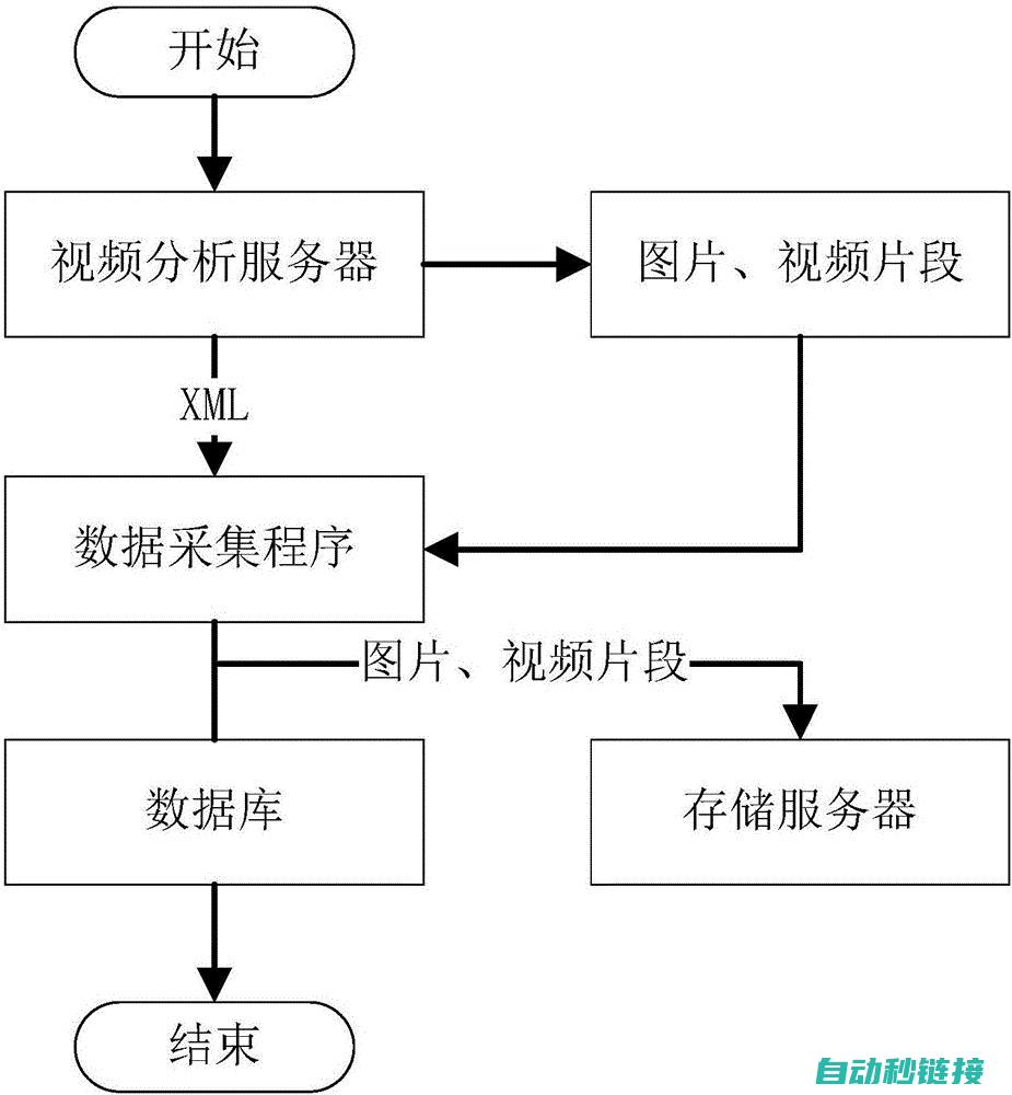 原理分析 (祛斑原理分析)