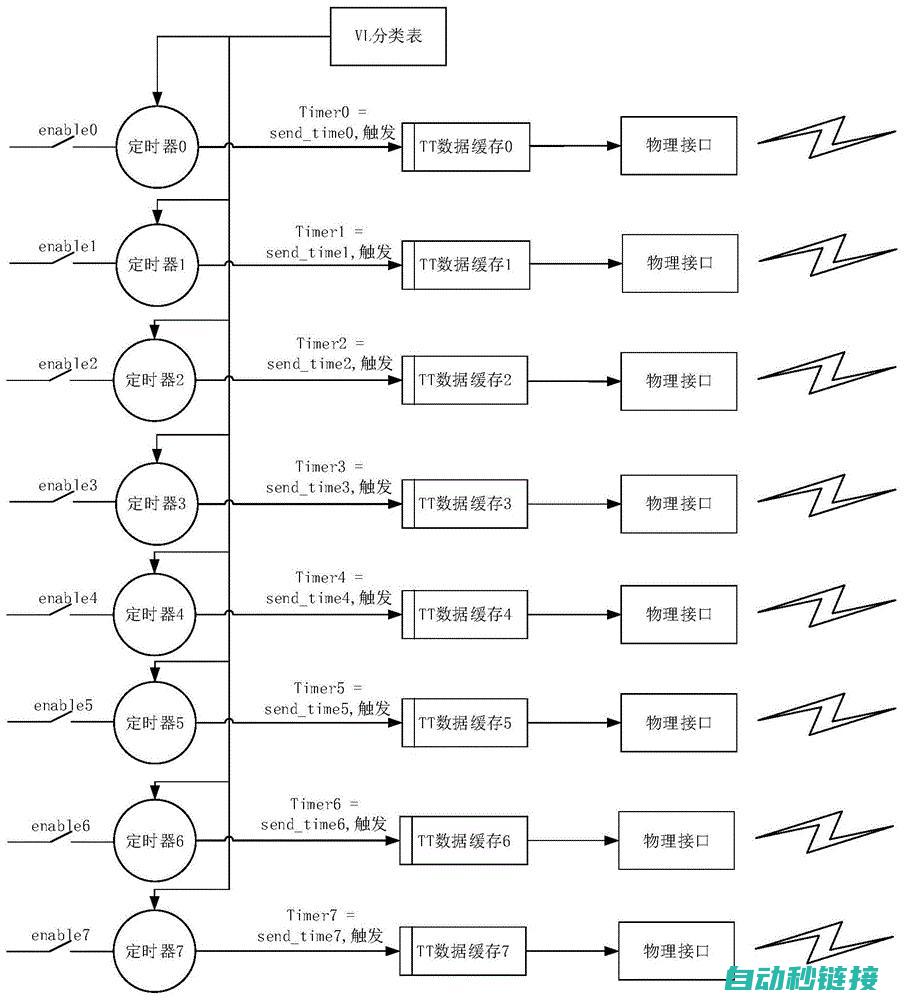 报文传输与接收机制 (报文传输方式)