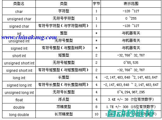 PLC程序运行流程的关键节点 (plc程序运行中如何监控程序)